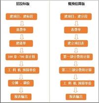 廣東縱橫公路造價軟件加密鎖