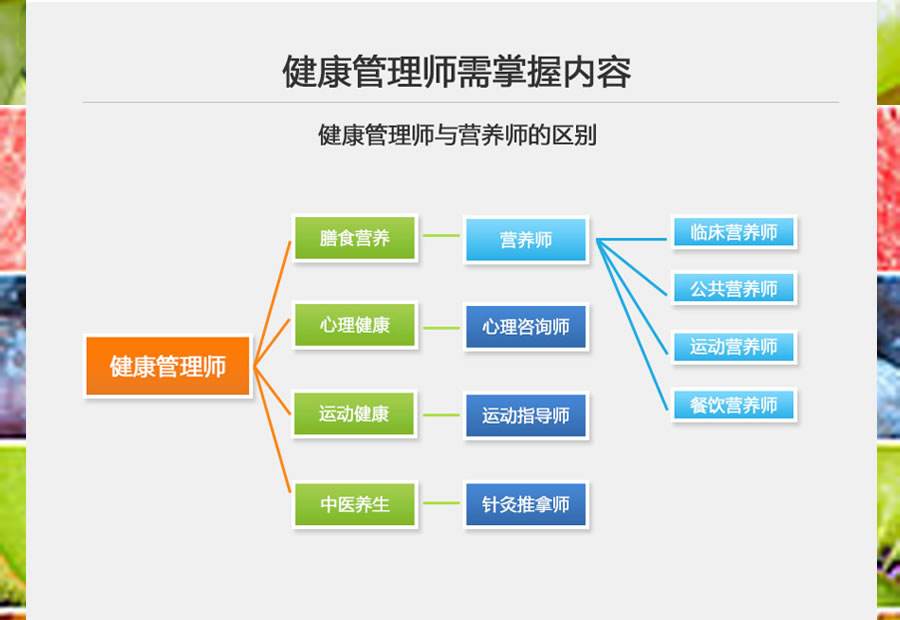 哪家健康管理師培訓機構好_**健康管理師報名