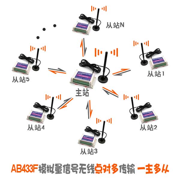 模擬量信號無線發送|口碑好的開關量無線傳輸裝置西安哪里有