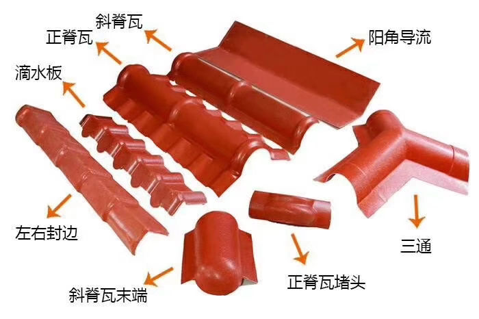 樹脂瓦廠家|友發(fā)商貿(mào)劃算的樹脂瓦供應(yīng)