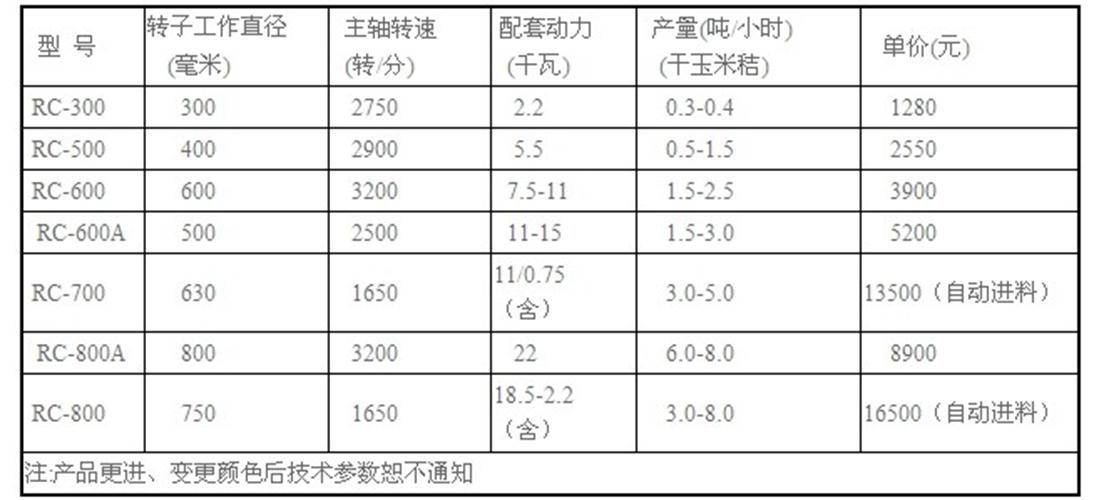 吉林玉米秸秆粉碎揉丝机