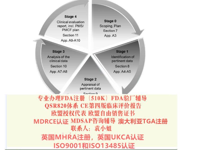 病床FSC證書 歐盟注冊和歐盟自由銷售證書 流程和經驗