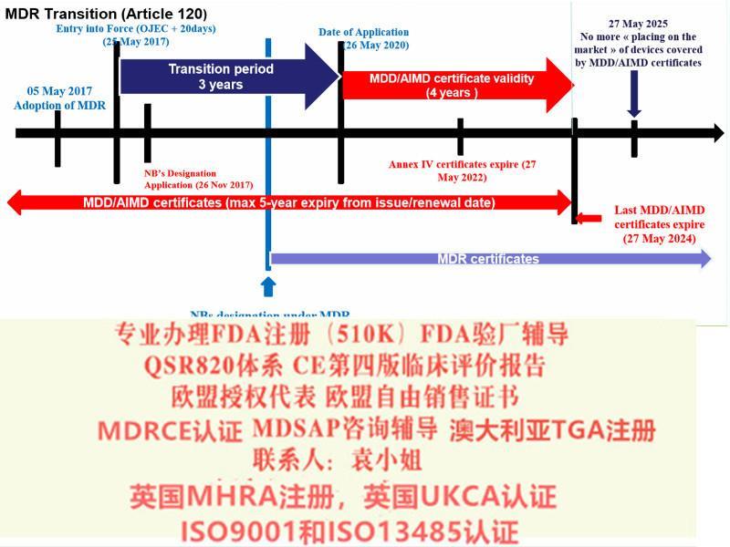 护腕欧盟授权代表