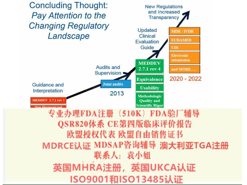 腕式血压计出口自由销售怎么申请