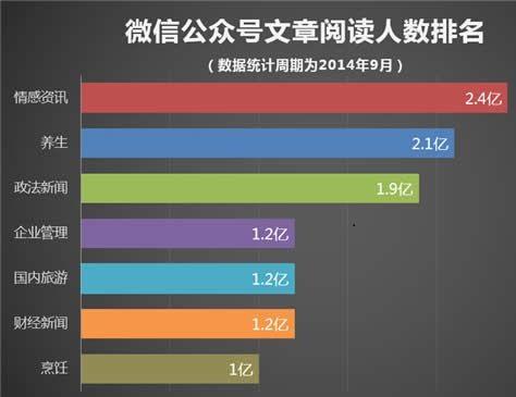 临沂专业公众号文案创作制造厂 中腾网络传媒