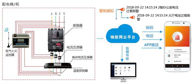 剩余电流式式电气火灾监控探测器厂家*智慧用电代理