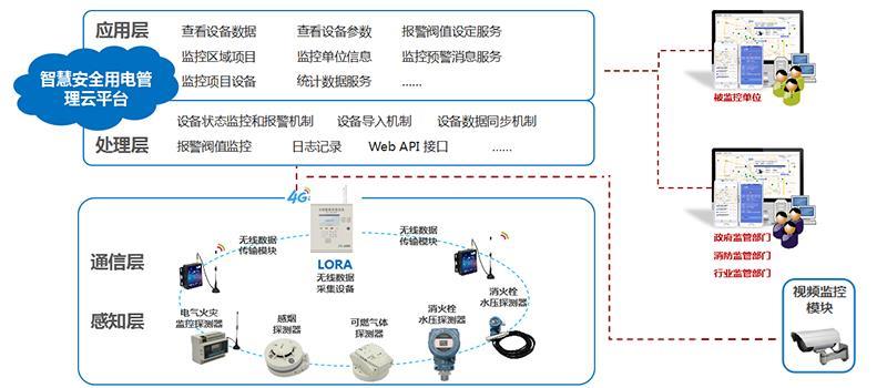 剩余电流探测器代理智慧用电代理