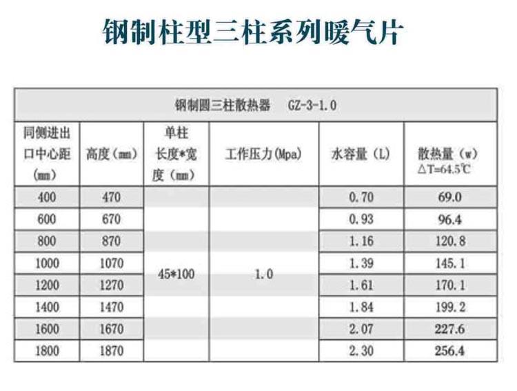 钢制柱型三柱暖气片GZ-3-1.0-1900