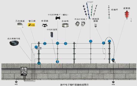 南京市棲霞區專業從事電子圍欄出租