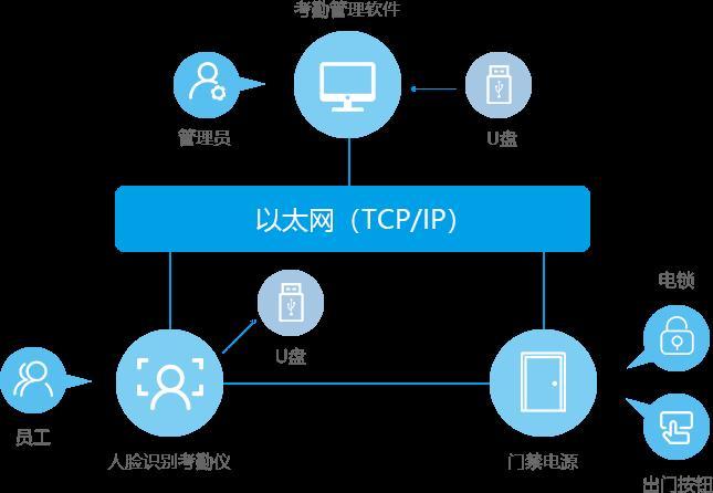 高淳区智慧工地价格