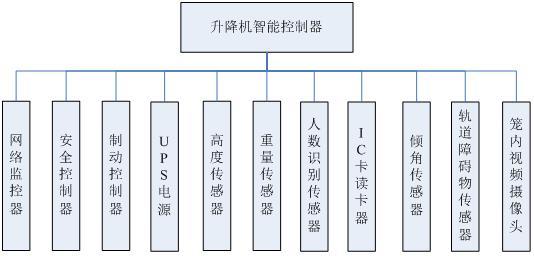 南阳升降机安全监控系统多少钱