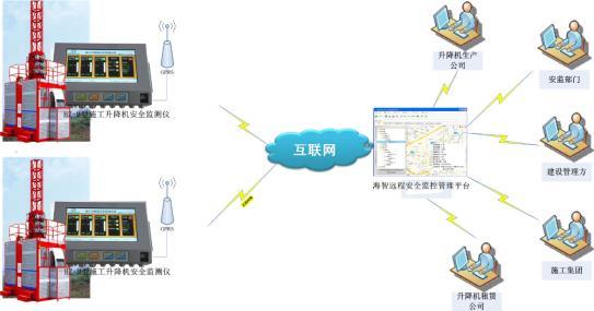 西安升降机安全监控系统多少钱