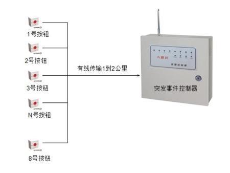 南京寶塔橋無線報警器制造商