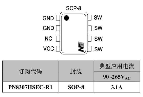 18WQC 3.0PD协议芯片PN8307H交流电源芯片