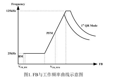 PN8161电源管理总线通信