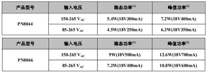 非隔离PN8044触摸ic芯片