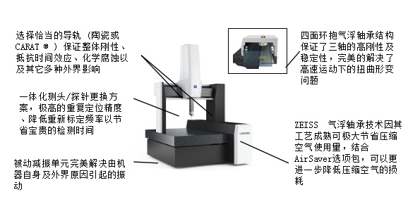 德国蔡司zeiss高性能坐标测量机