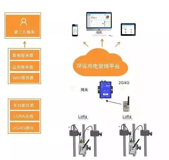 常州市污染治理设施环保用电监管系统