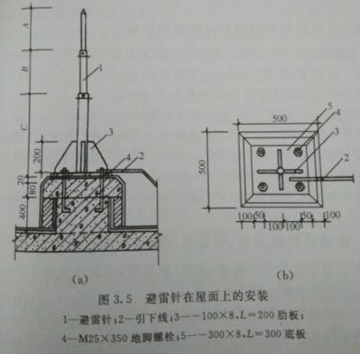 莞城避雷针安装价格