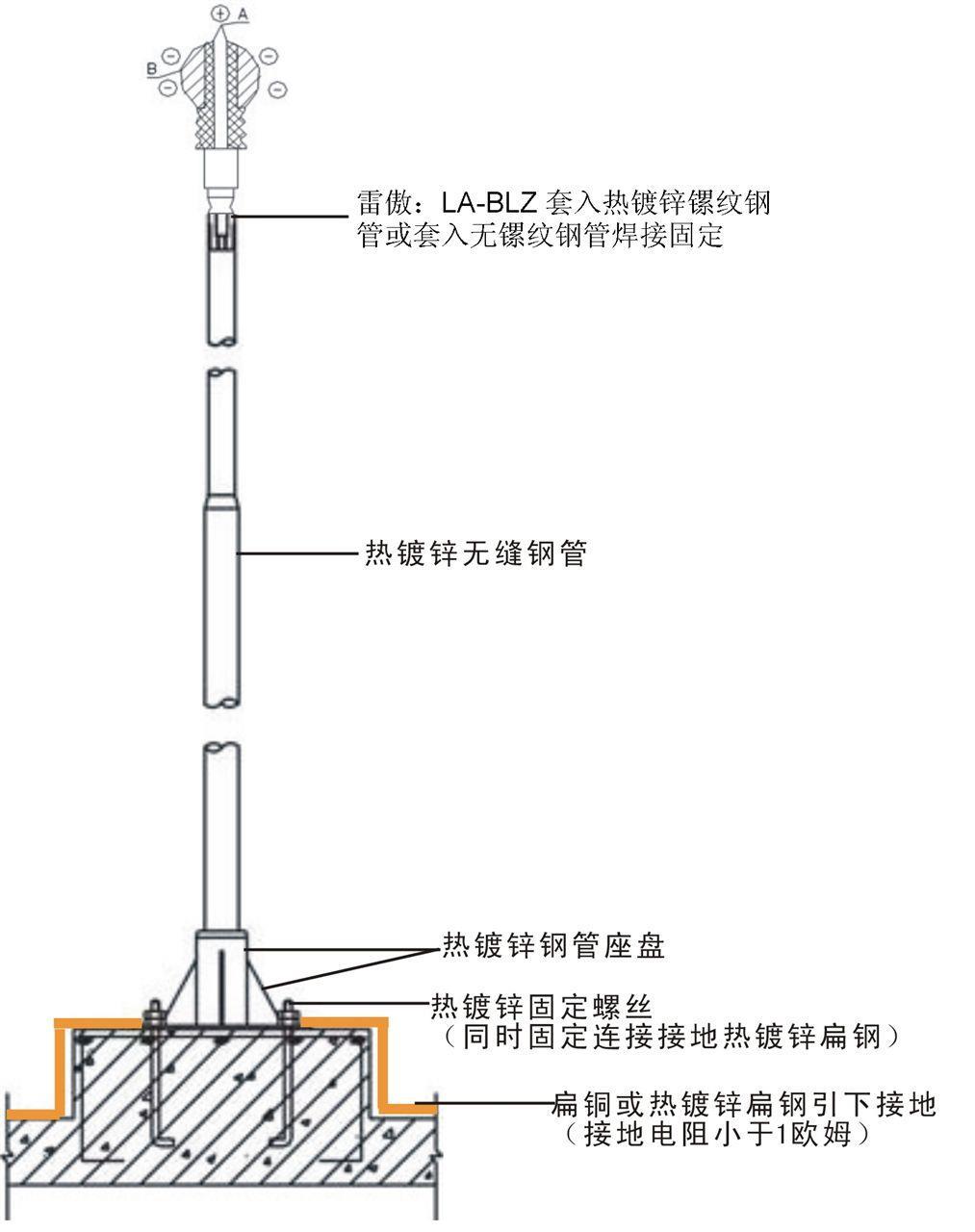 莞城避雷针安装价格