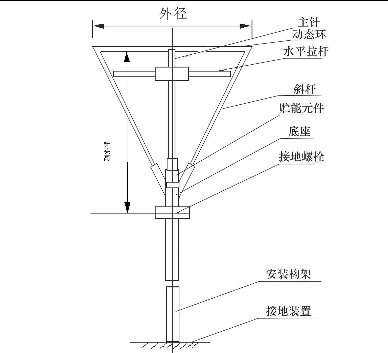 莞城避雷针安装价格