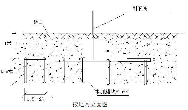 樟木头防雷接地安装公司