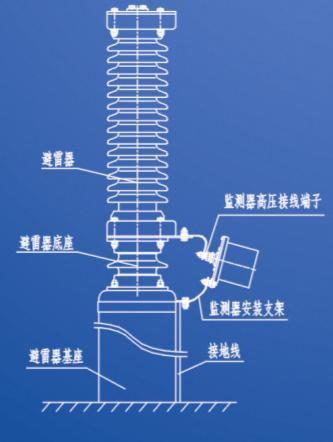 惠州避雷器安装公司