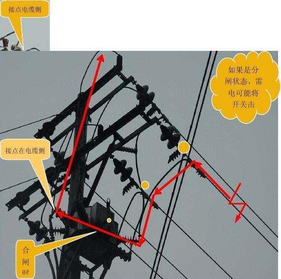 石碣避雷器安装公司