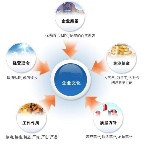 深圳进口报关公司机场洋酒报关代理