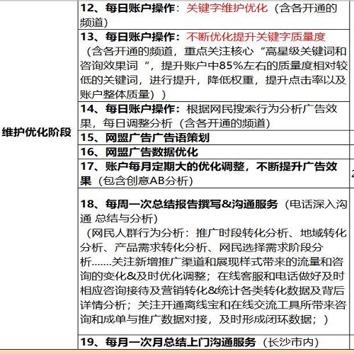 搜索引擎優化