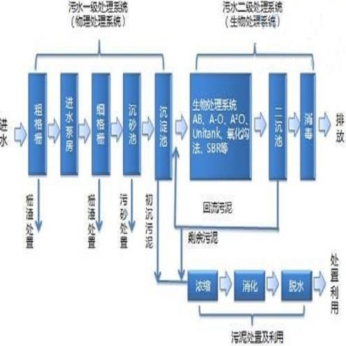 工业厂房环境治理公司