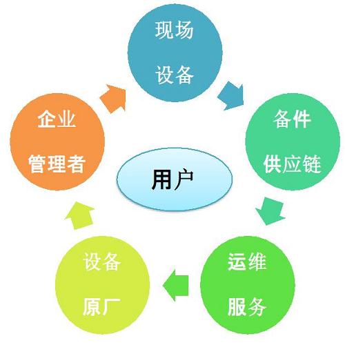 一站式智慧能源管理平臺(tái)服務(wù)商