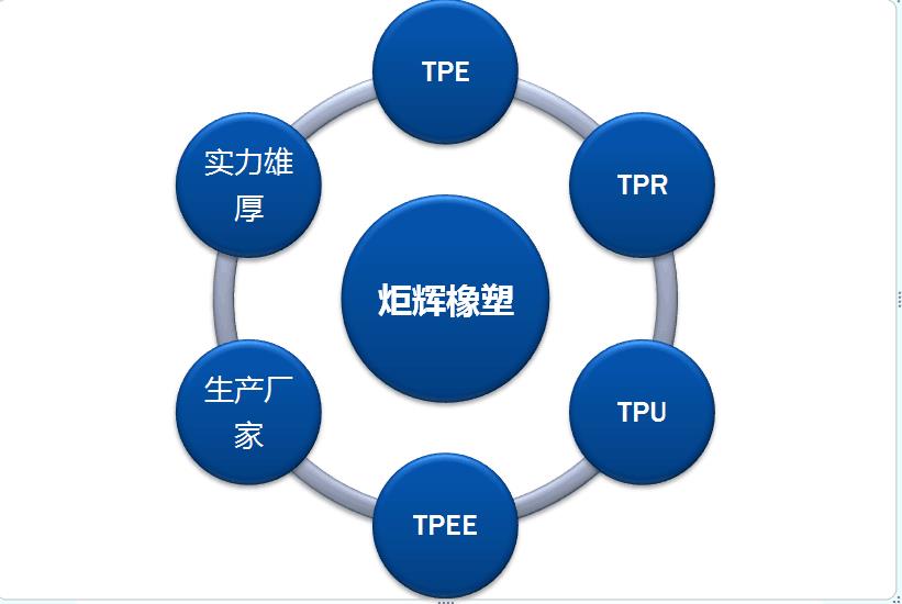 兒童玩具TPR軟膠料生產廠家