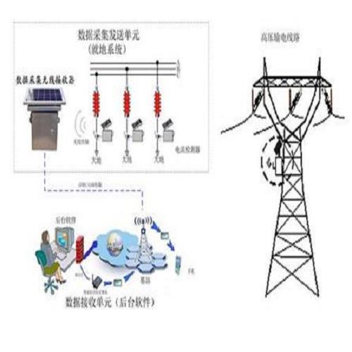 高压母线高压在线监测常州顺创电气科技有限公司