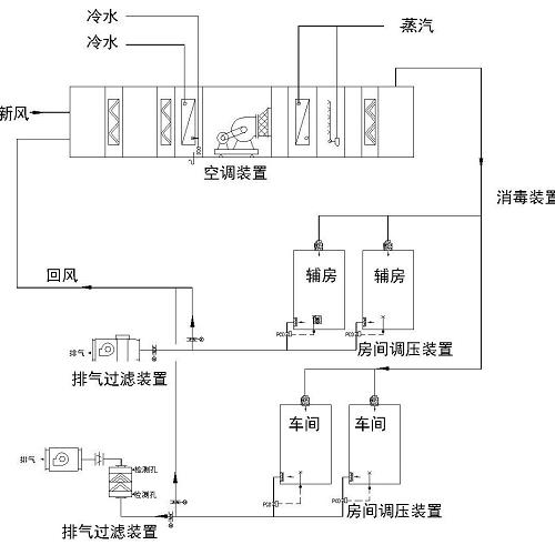 苏州医用空调*监视系统