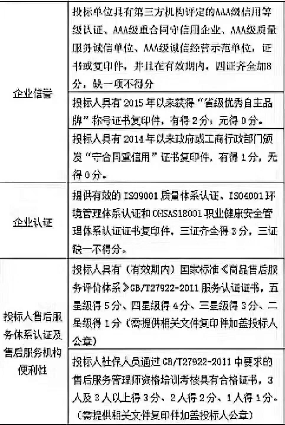 關(guān)于企業(yè)認(rèn)證體系在投標(biāo)中加分的作用