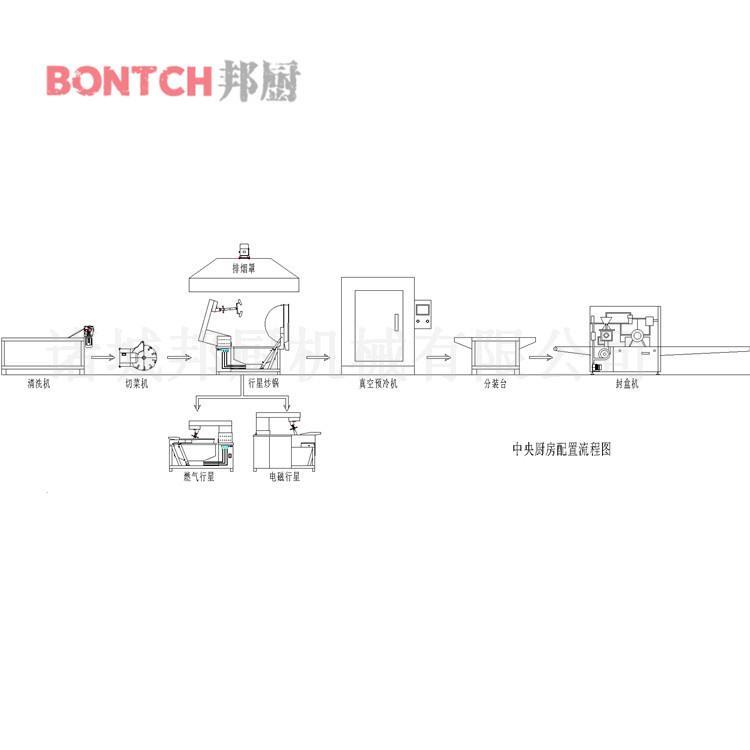 辽阳*厨房设备价格