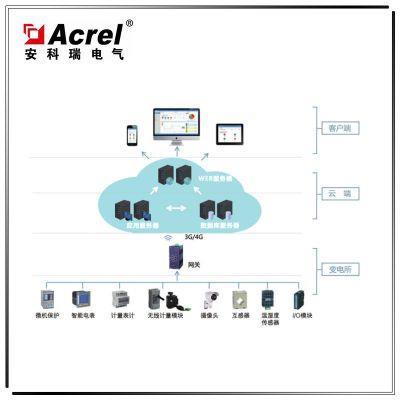 变电所智能监控软件