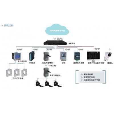 变电所智能监控软件 安科瑞