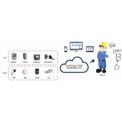变电所智能监控软件