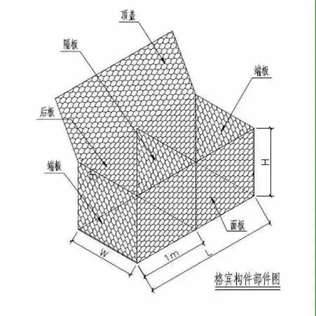 南昌賓格網批發