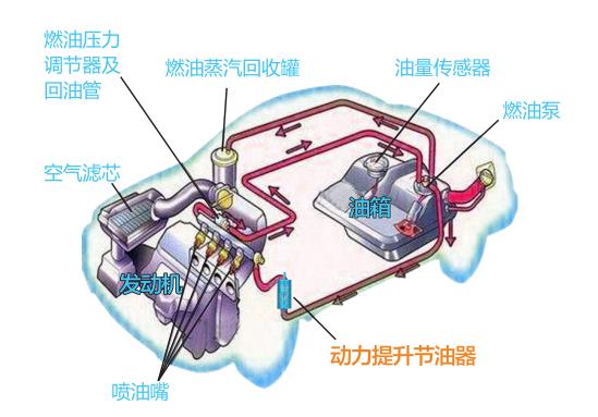 鶴壁小排量汽車動力提升*代理