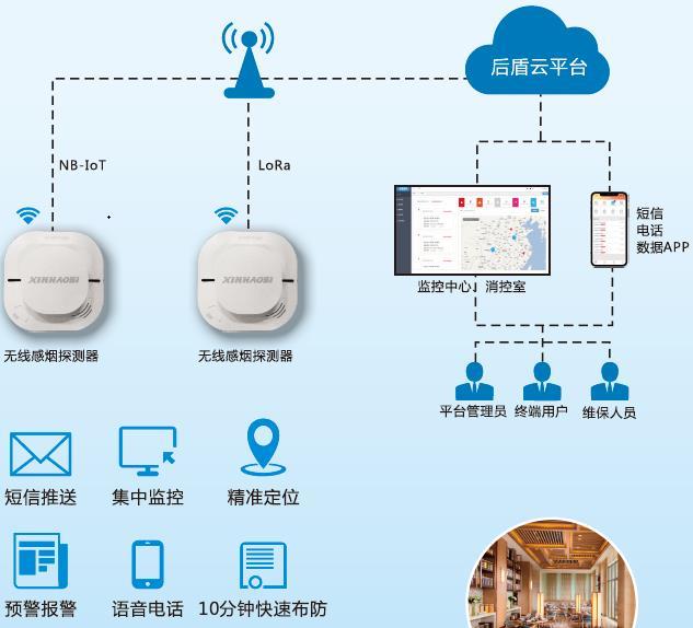 怀化哪家烟感价格