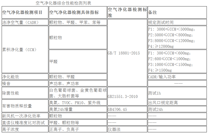 上海新风系统空气净化器检测机构