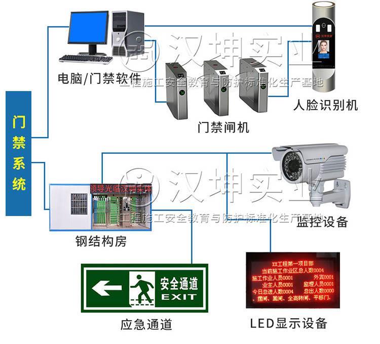 南昌建筑工地装配式工地围挡制作