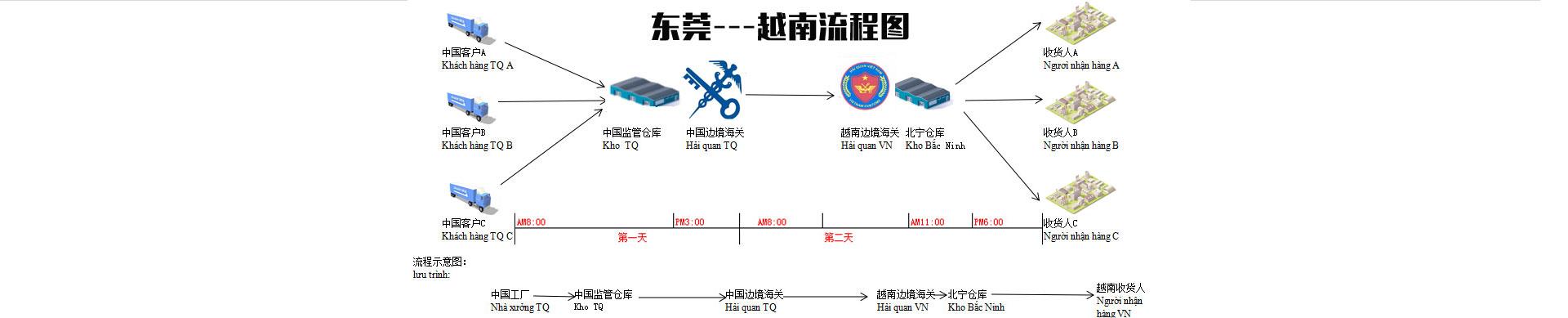 佛山南海到越南河静市货运