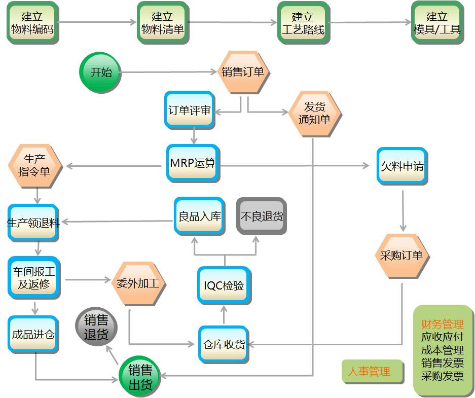 生产计划管理 深圳生产车间erp厂家