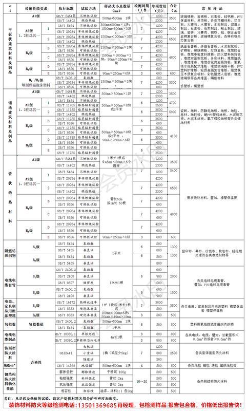 北京亦庄吸音板防火等级检测