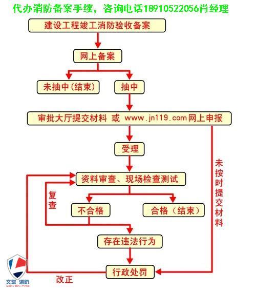 北京朝阳区300平以上消防备案需要什么材料 免费咨询