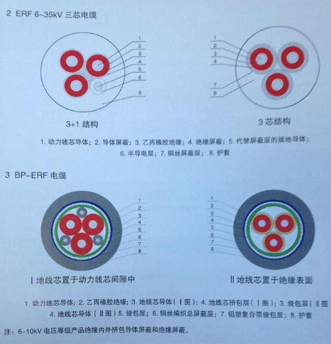 滨州现货青岛汉河电缆ERF1*120高压电缆报价